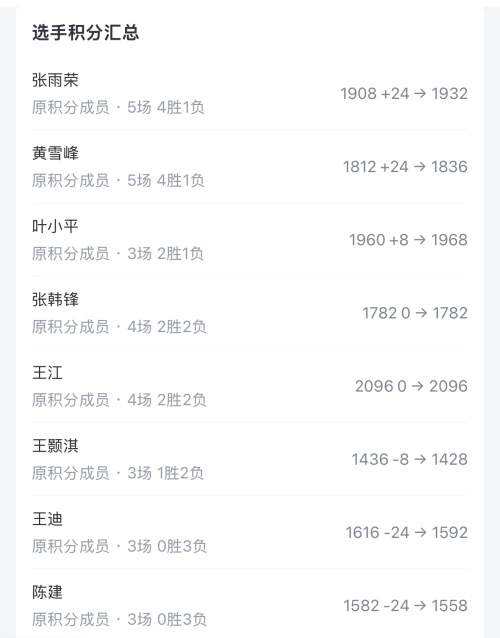 巅峰🆚对决