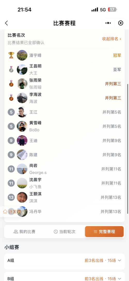 恭喜潘大师二两冠🏆