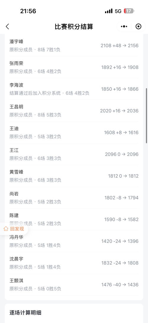 恭喜潘大师二两冠🏆
